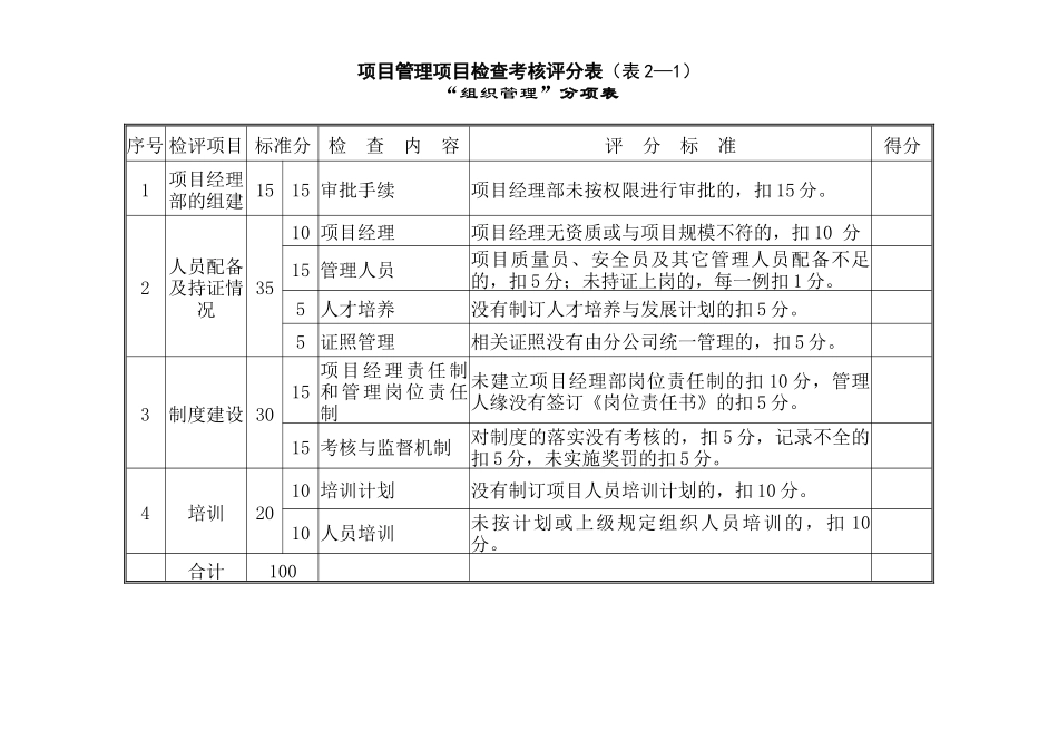 人力资源-20项目管理检查考核评分表(项目)_第2页