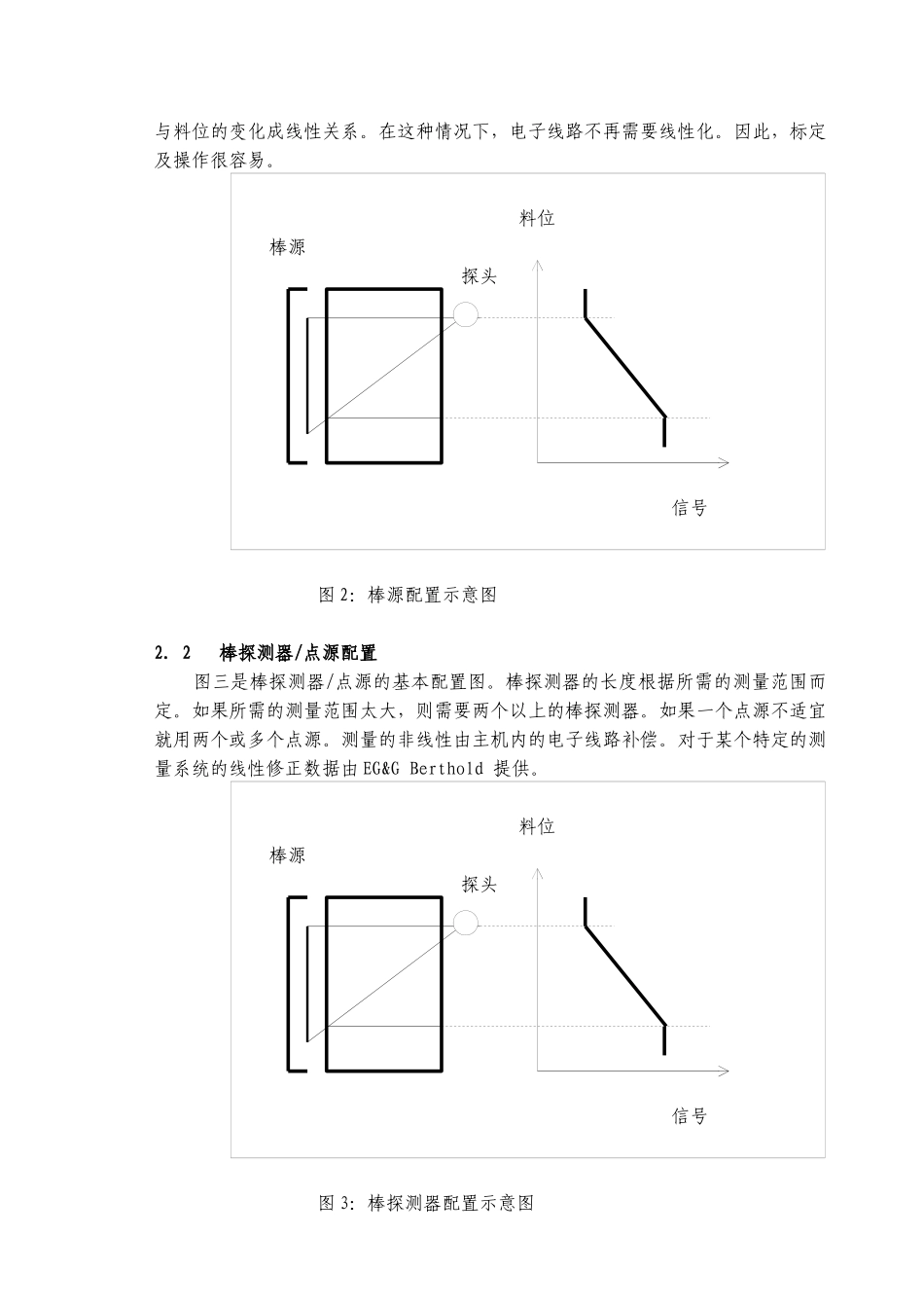 射线企业培训资料伯托料位计_第3页