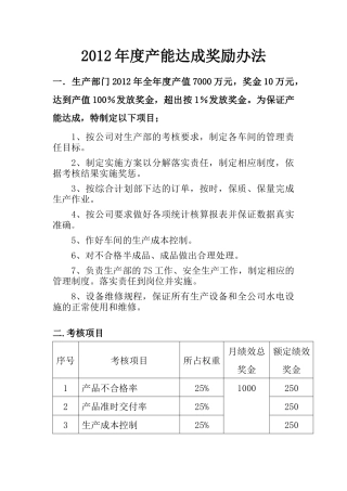 人力资源-XXXX年中控公司各部门绩效考核办法
