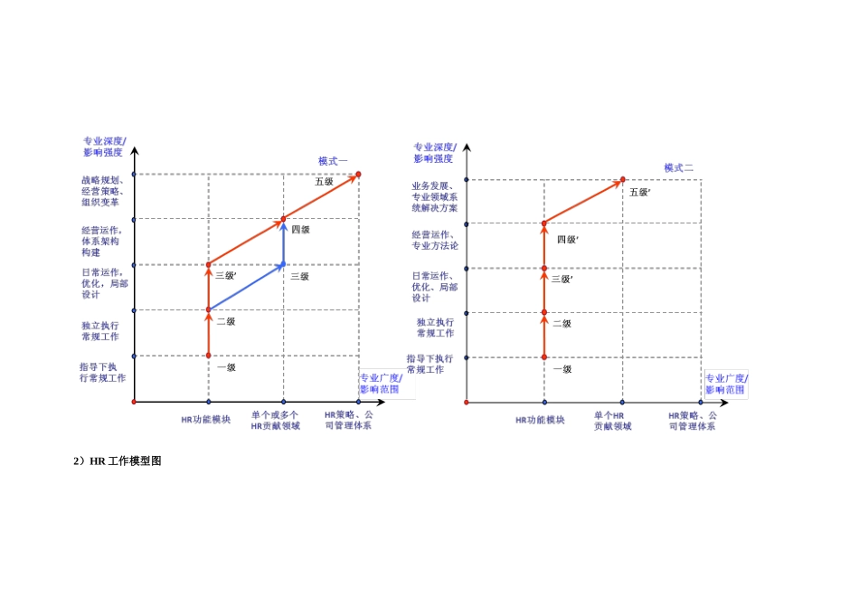 人力资源-TCL任职资格体系资料(HR)(31页)_第3页