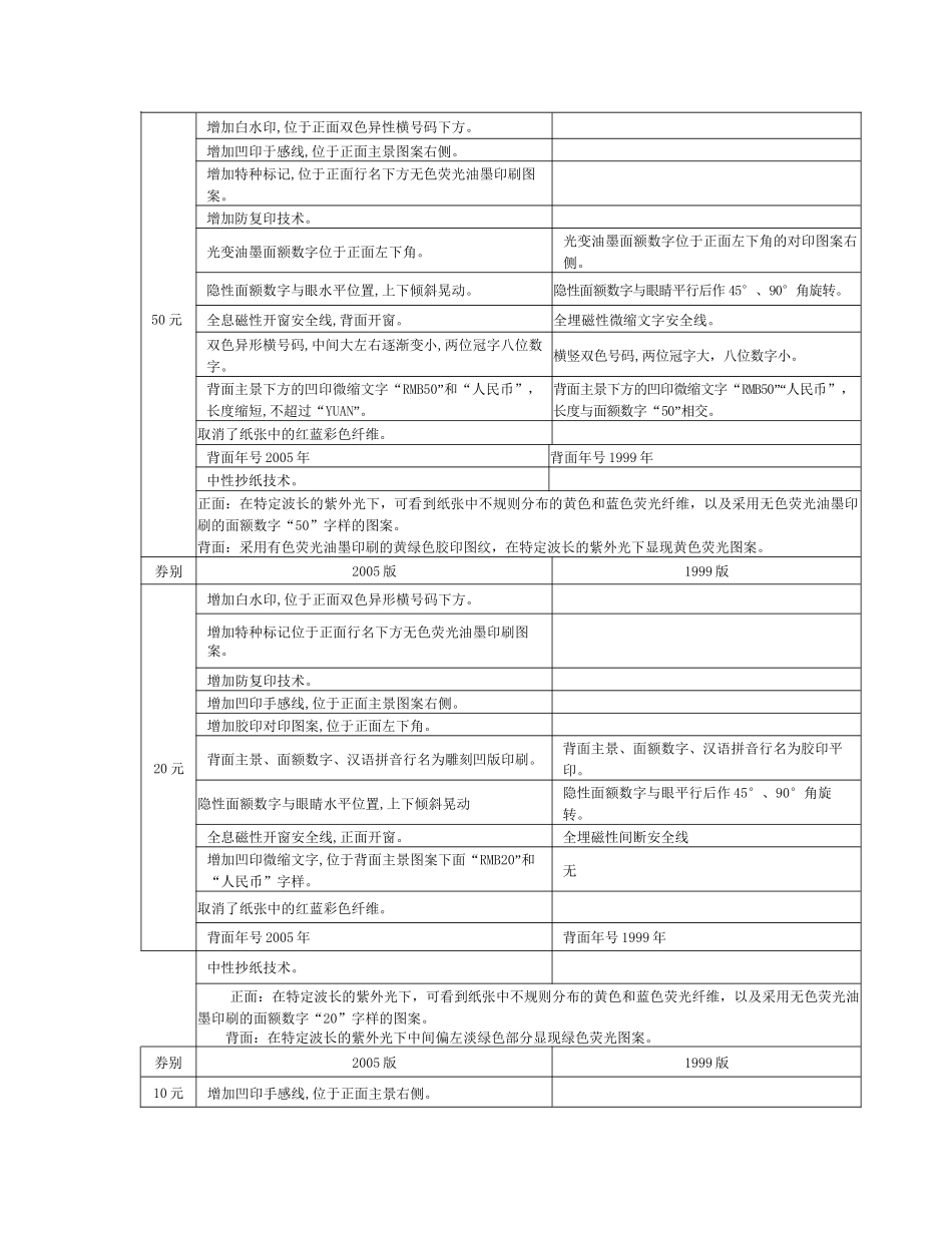 人力资源-XXXX上反假货币培训材料(一)_第2页