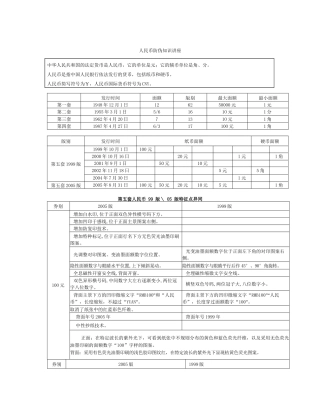 人力资源-XXXX上反假货币培训材料(一)