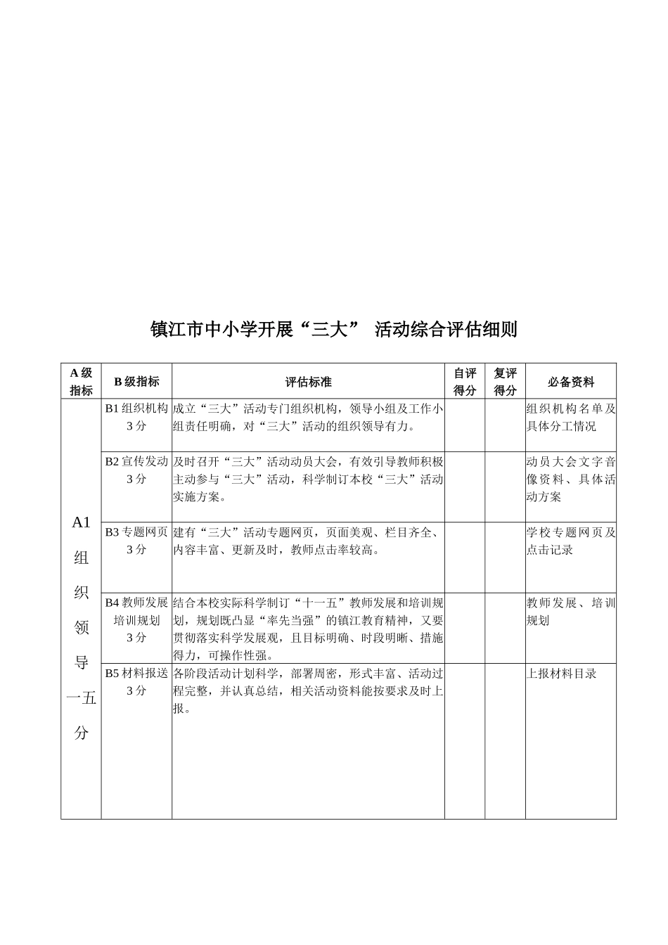 三大活动考核手册_第3页