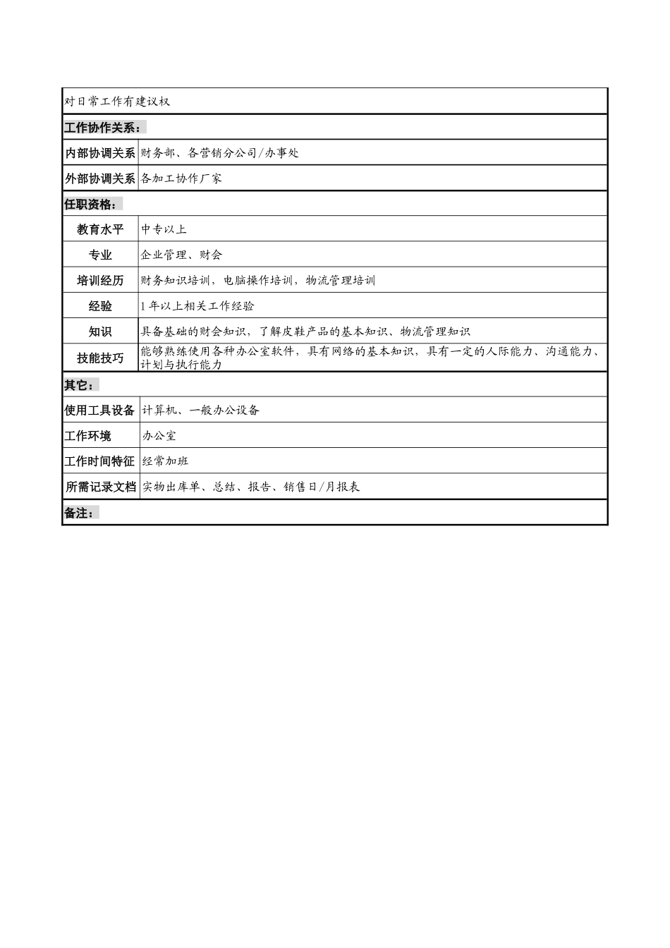 制鞋企业储运科出库开单员岗位说明书_第2页