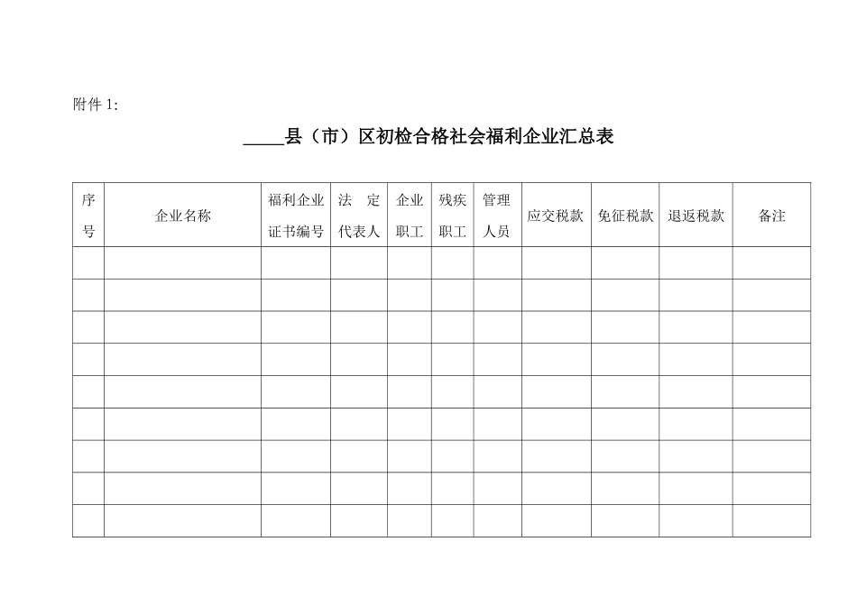 县(市)区初检合格社会福利企业汇总表_第1页