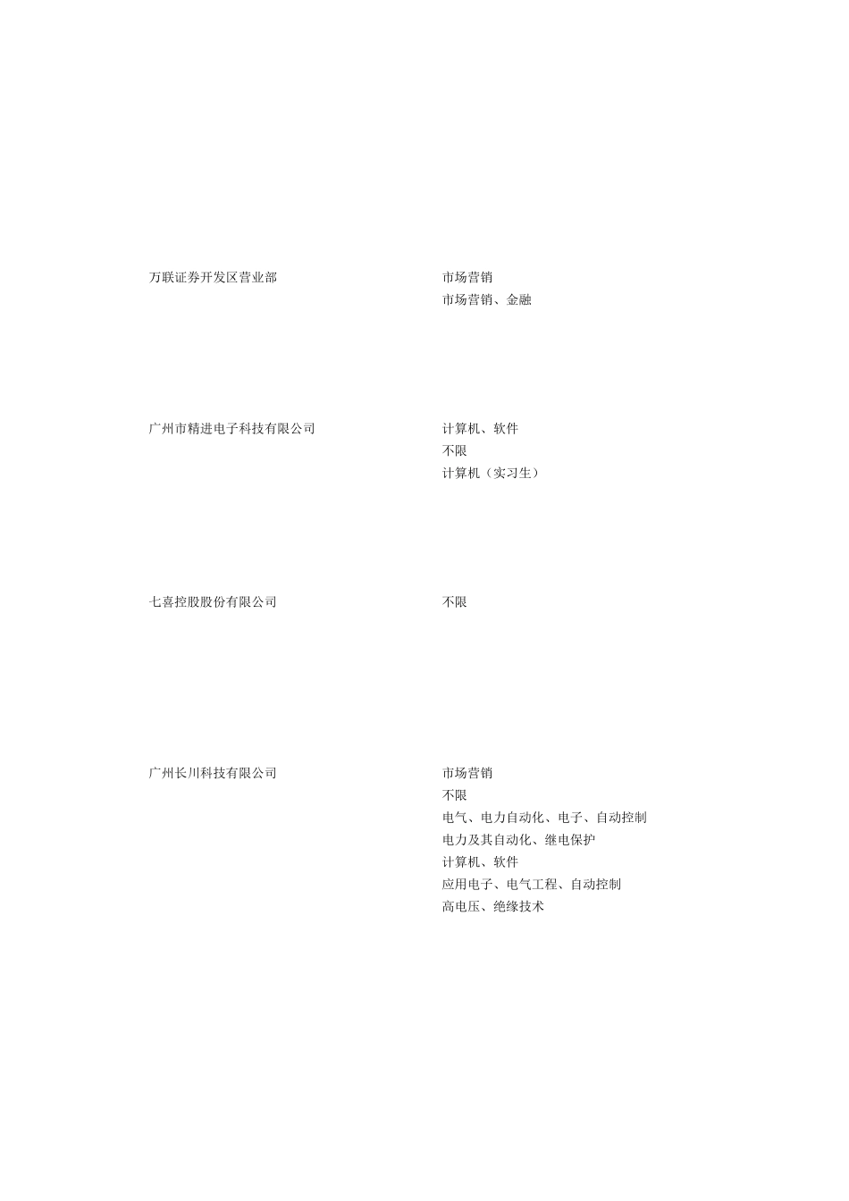 人力资源-3月17日第三届广东省国家级经济开发区专场招聘会(华工)企业职位表__第2页