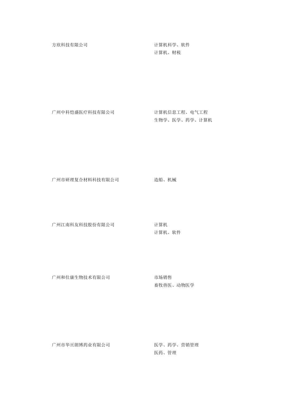 人力资源-3月17日第三届广东省国家级经济开发区专场招聘会(华工)企业职位表__第3页