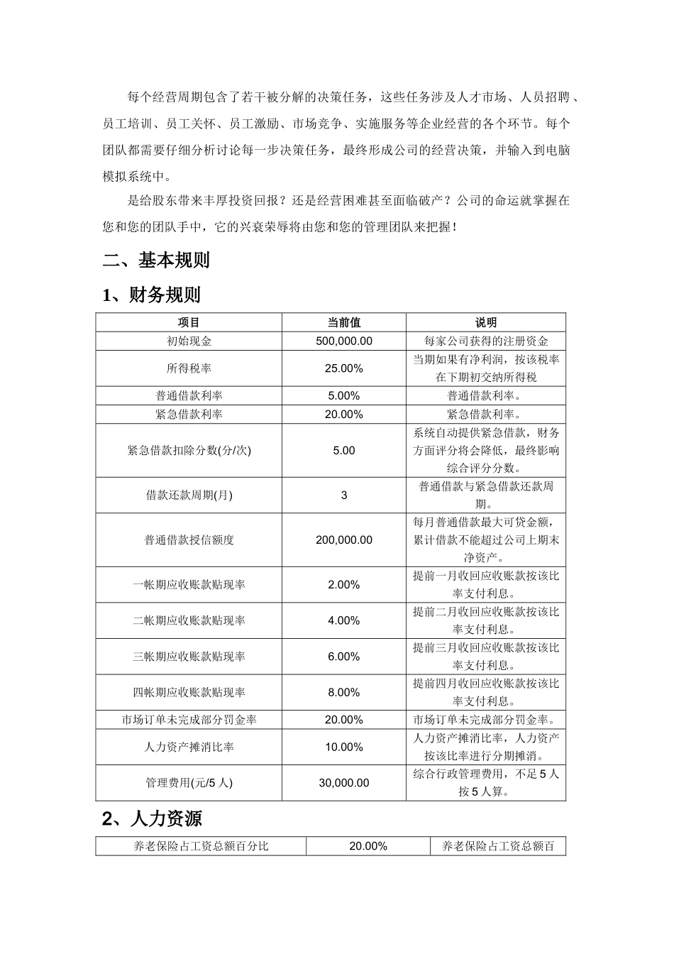 人力资源-HR沙盘模拟用人之道数据规则_第2页
