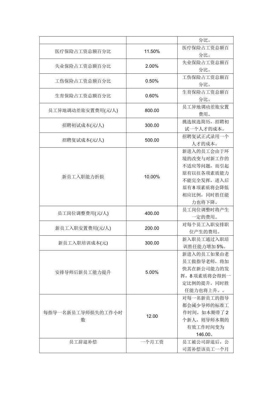 人力资源-HR沙盘模拟用人之道数据规则_第3页