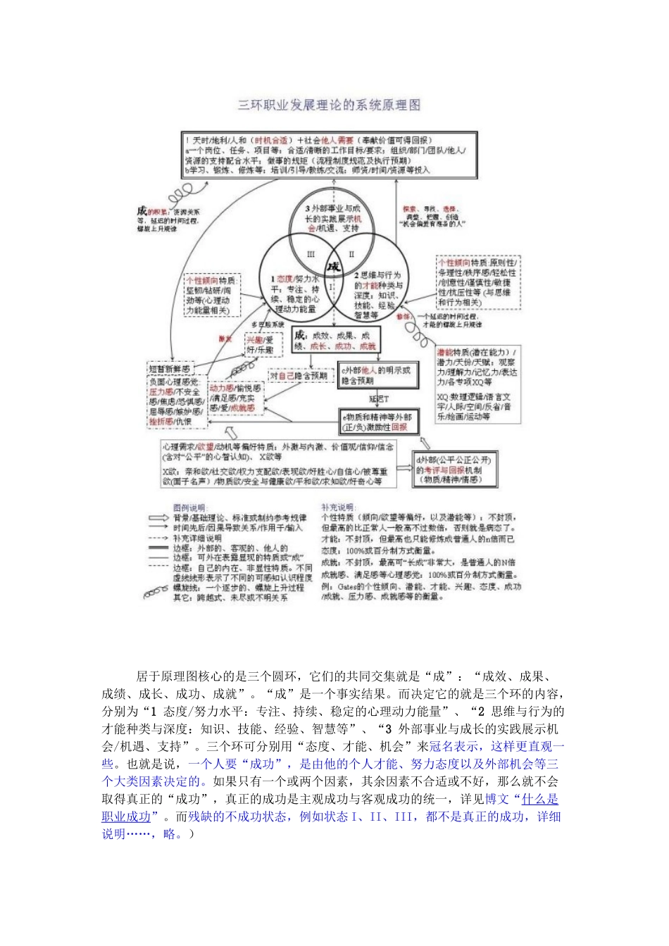 三环职业发展之道_第2页