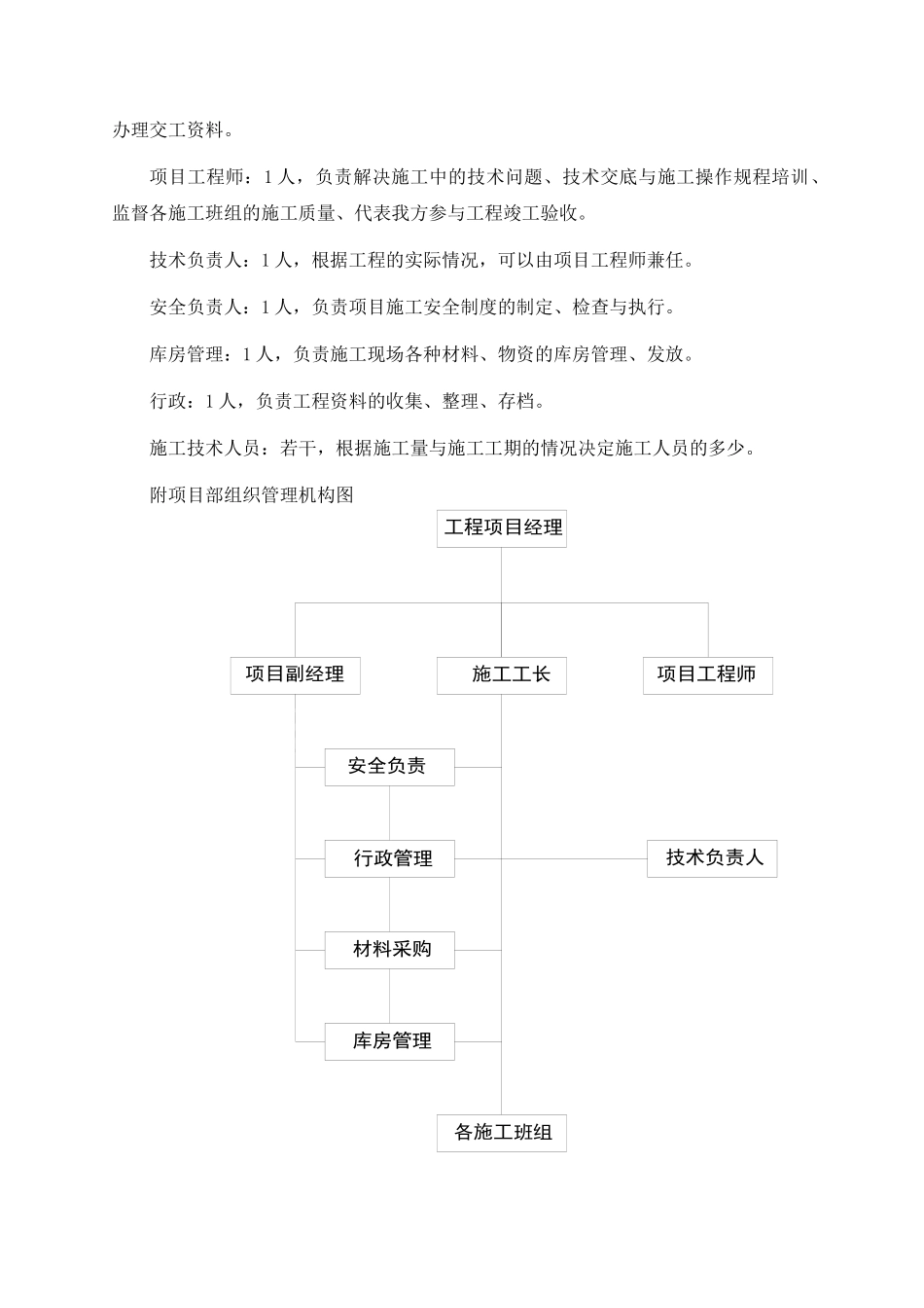 某聚苯板外墙外保温施工组织设计_第3页