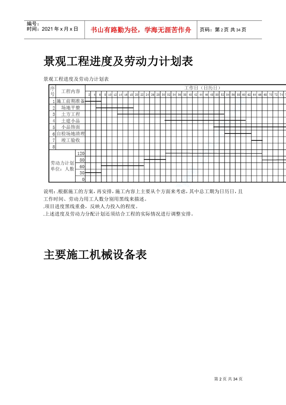某现代城园林景观标书全套(DOC33页)_第2页