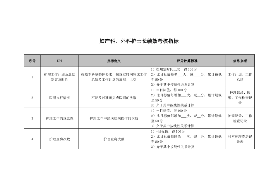 医院妇产科、外科护士长绩效考核指标_第1页