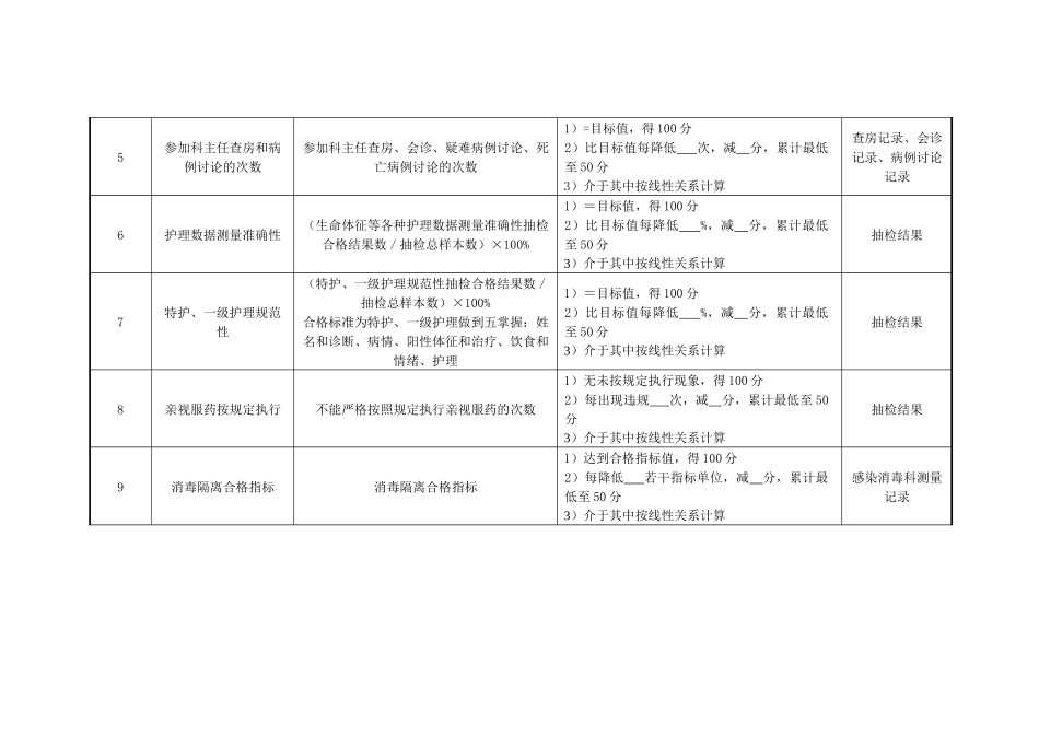 医院妇产科、外科护士长绩效考核指标_第2页