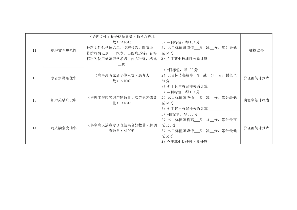 医院妇产科、外科护士长绩效考核指标_第3页