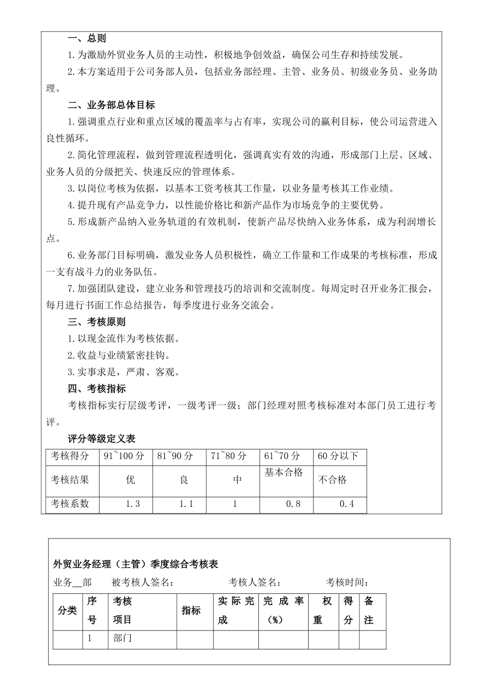 外贸部绩效考核方案_第1页