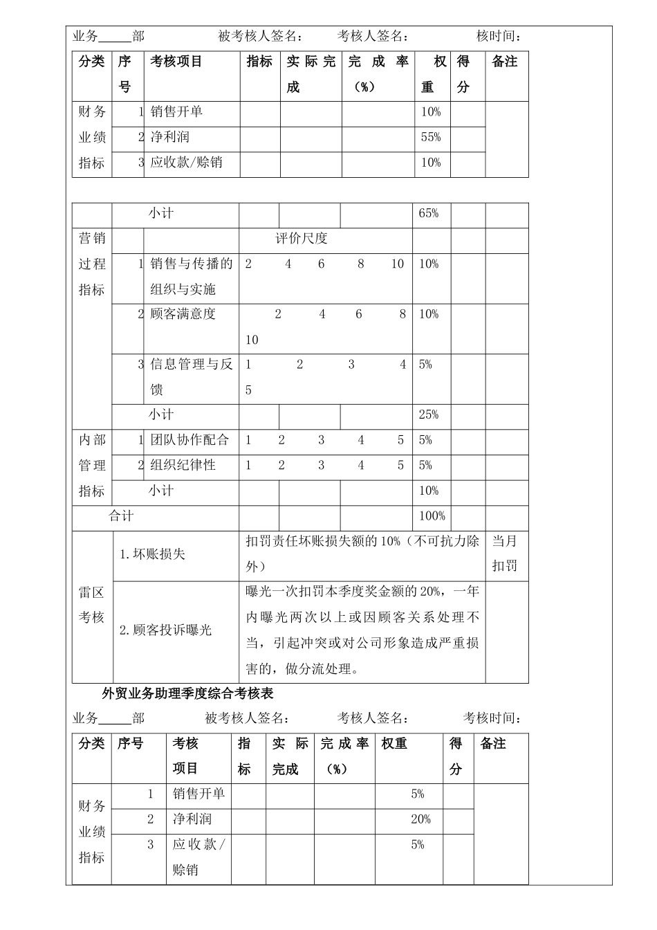 外贸部绩效考核方案_第3页