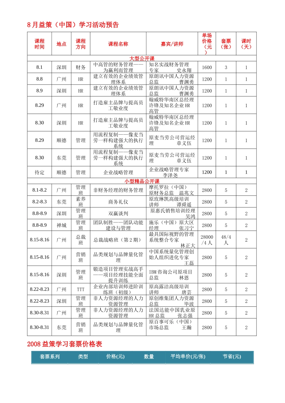 企业内部培训师进阶训练班(初级))_第3页