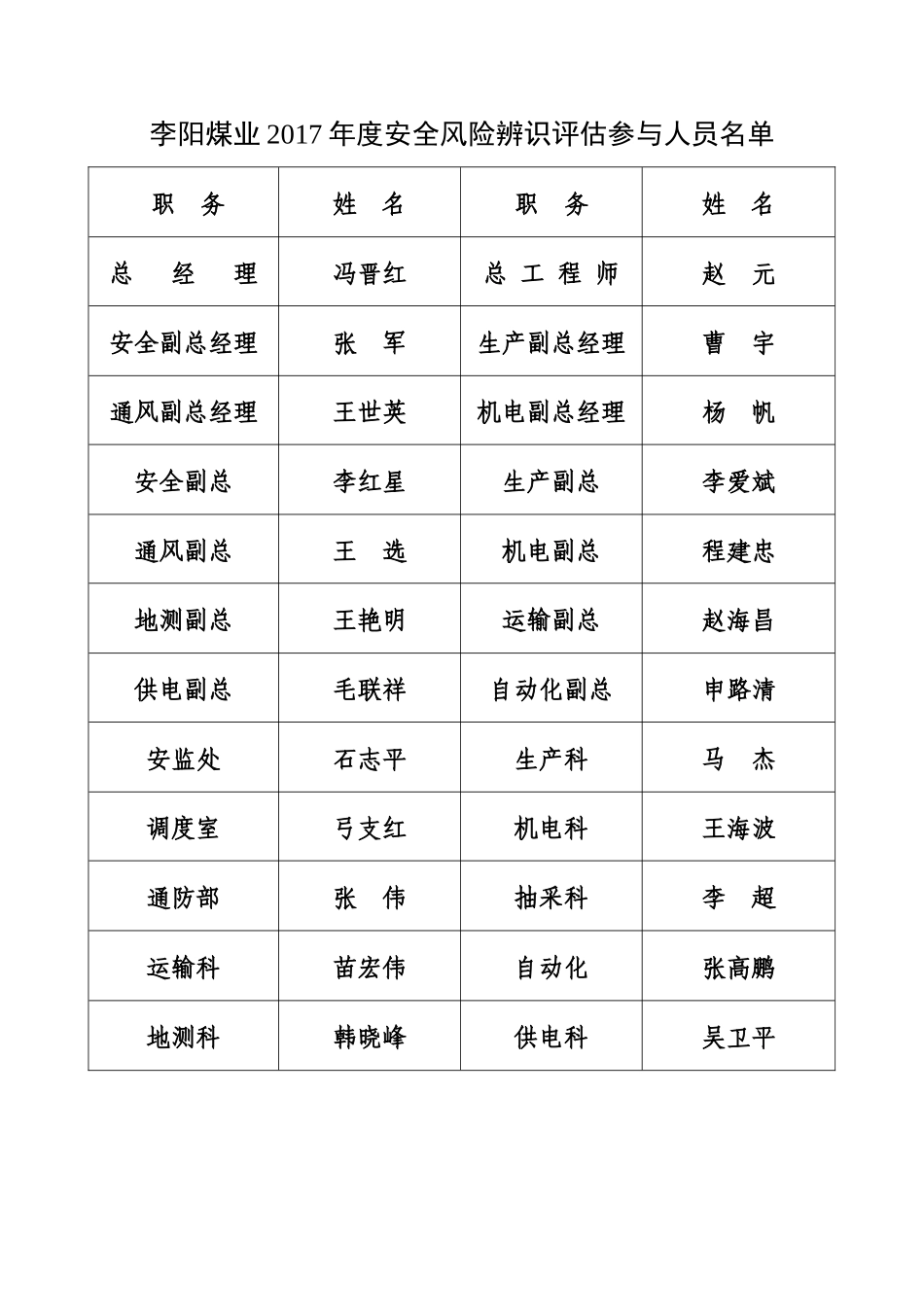 某煤业公司年度安全风险辨识评估报告(DOC 70页)_第3页
