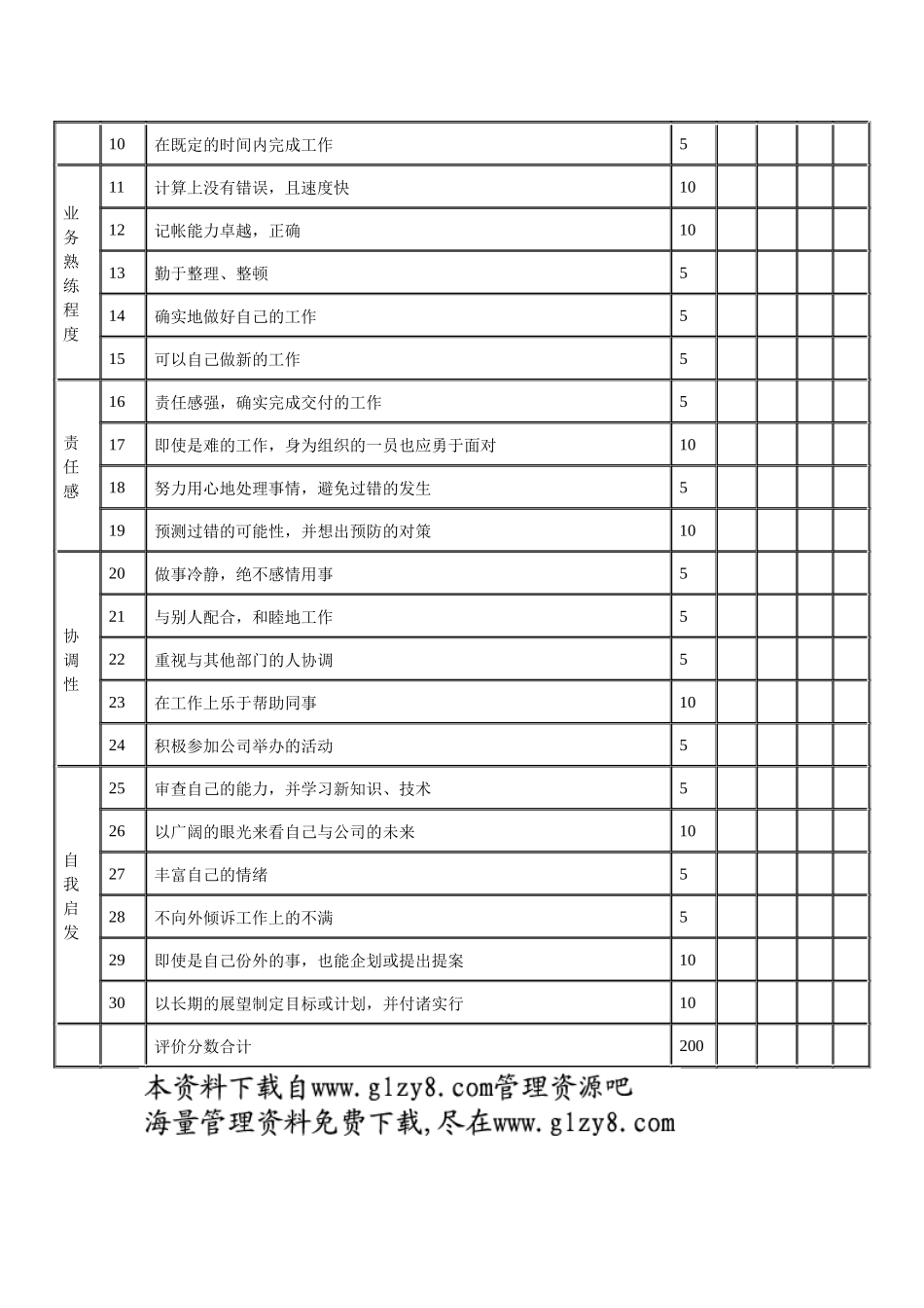 业务单位·公司职员的人事表格（A）_第2页