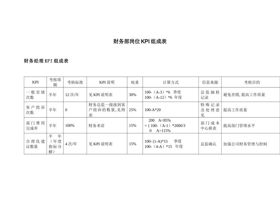 人力资源-KPI模板财务部所有岗位KPI大全(44_第1页