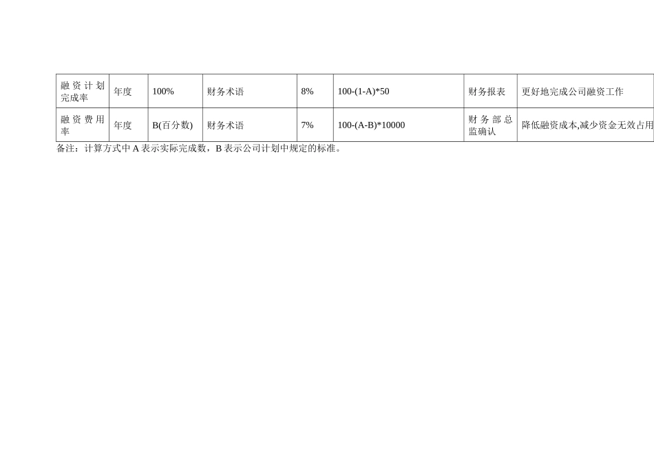 人力资源-KPI模板财务部所有岗位KPI大全(44_第2页