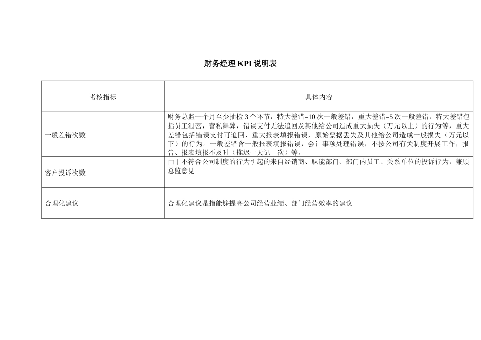 人力资源-KPI模板财务部所有岗位KPI大全(44_第3页