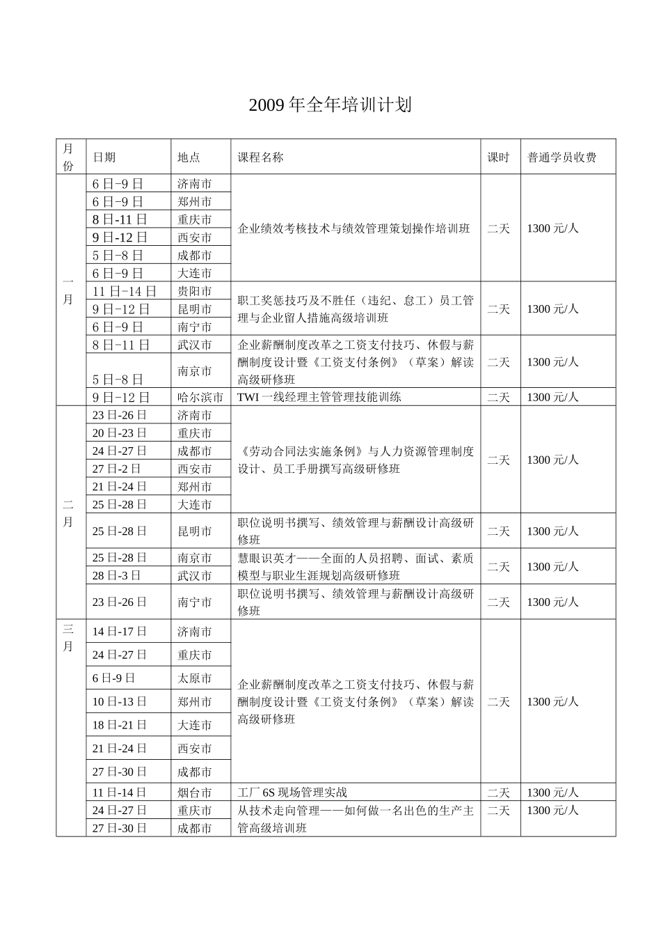 员工关系管理之非人力资源部门_第1页