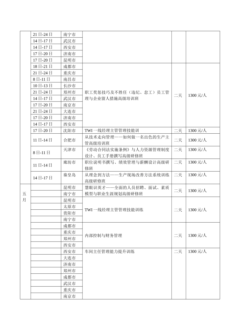 员工关系管理之非人力资源部门_第3页