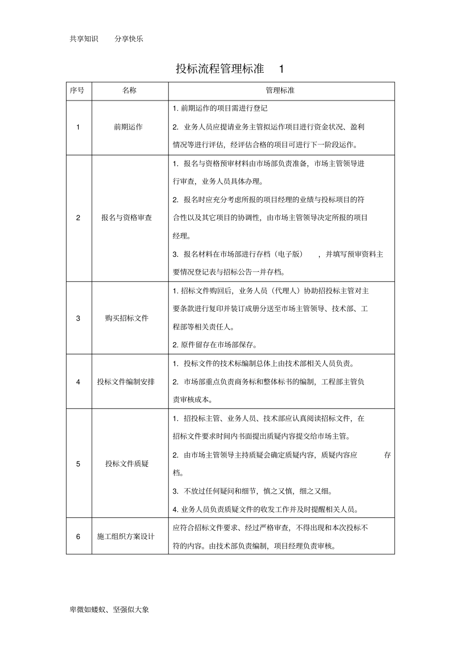 投标管理流程及制度_第2页