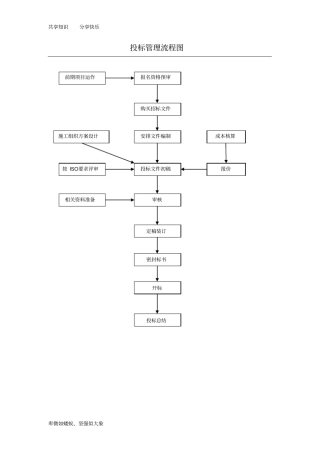 投标管理流程及制度