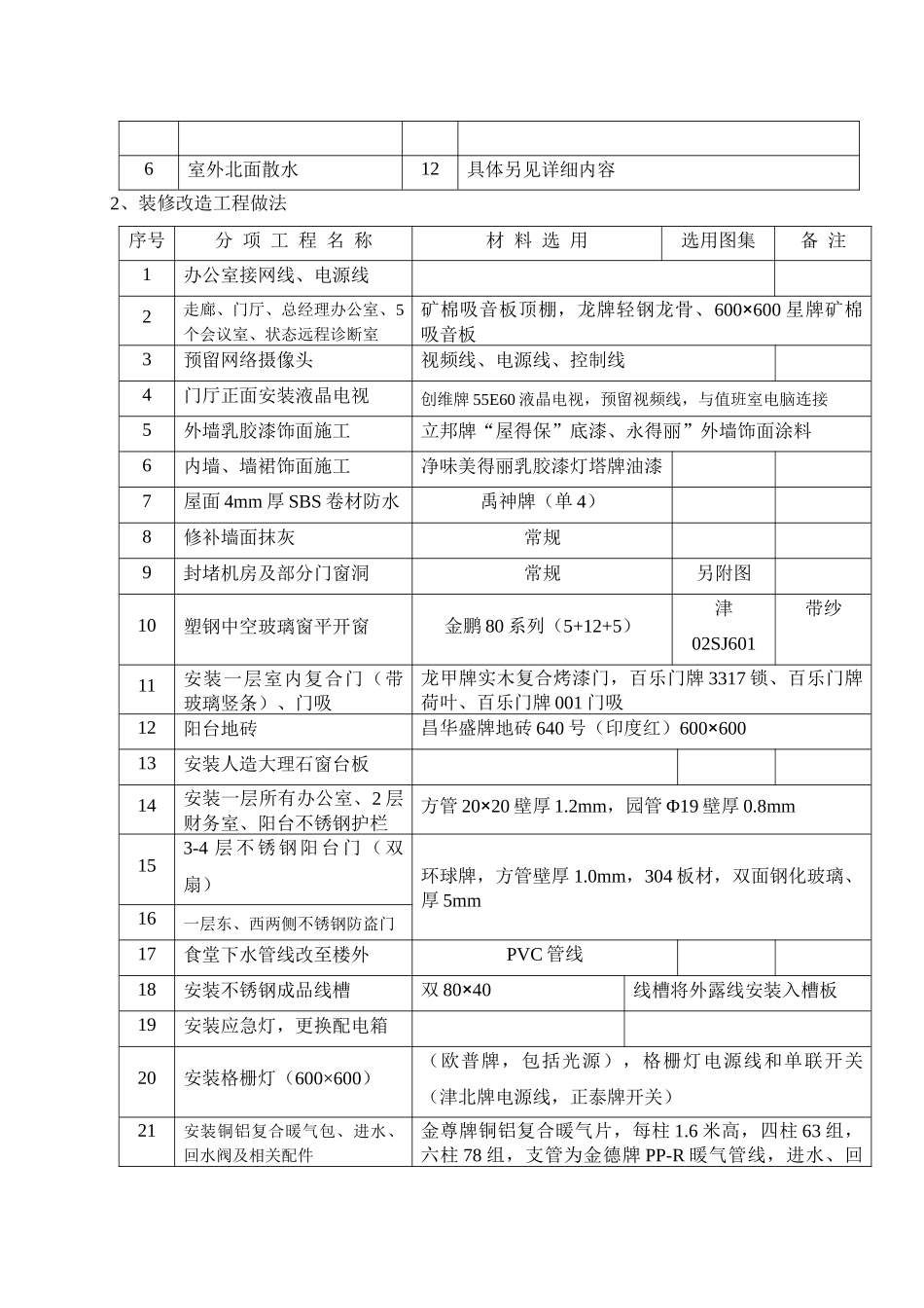 中海石油技术检测有限公司检测公司综合办公楼维修改造培训资料_第3页