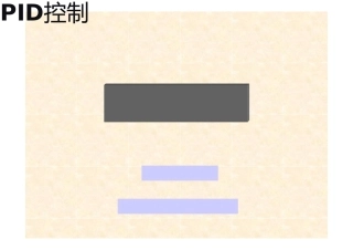 人力资源-PID控制经典培训教程(53页)