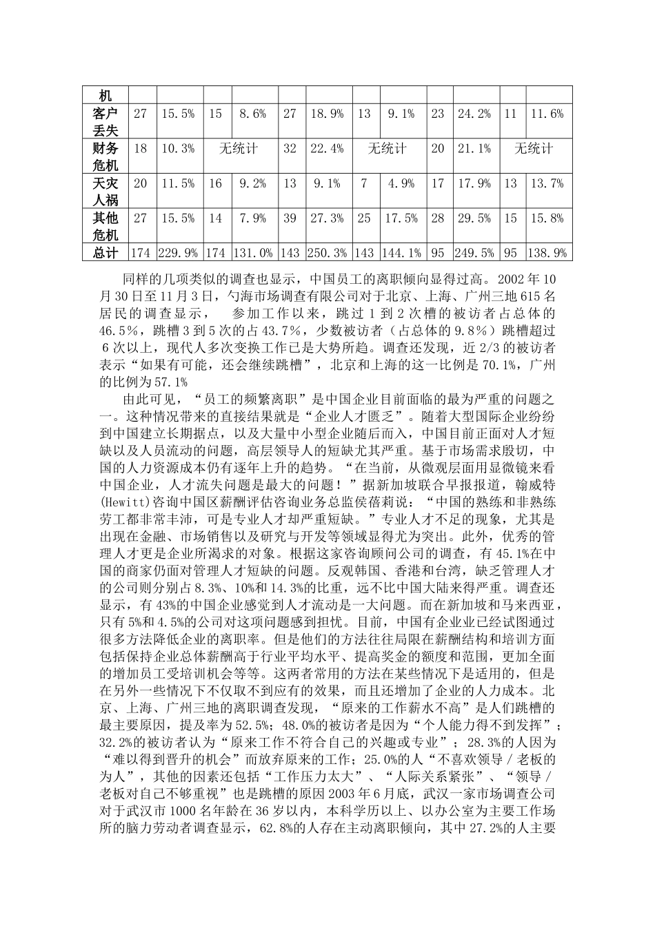 中国国有和私营体制下员工离职倾向对比实证研究_第2页