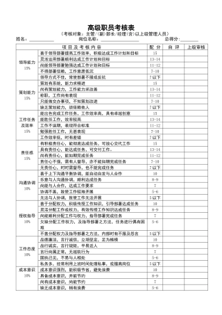 五类员工绩效考核表格