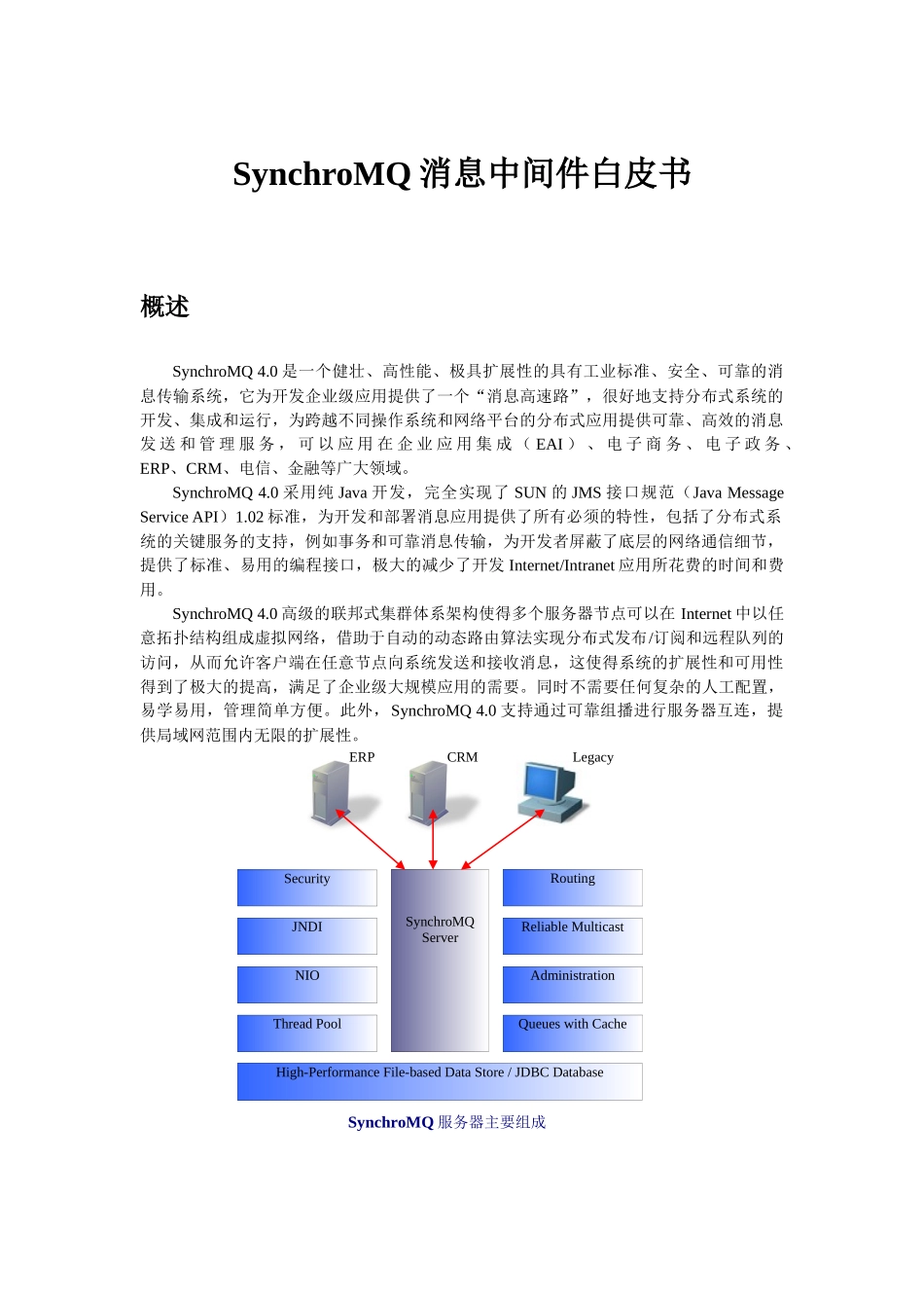 人力资源-SynchroMQ消息中间件白皮书_第2页