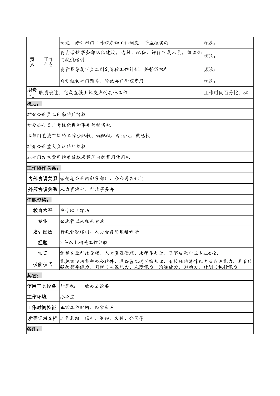 制鞋企业综合部经理岗位说明书_第2页