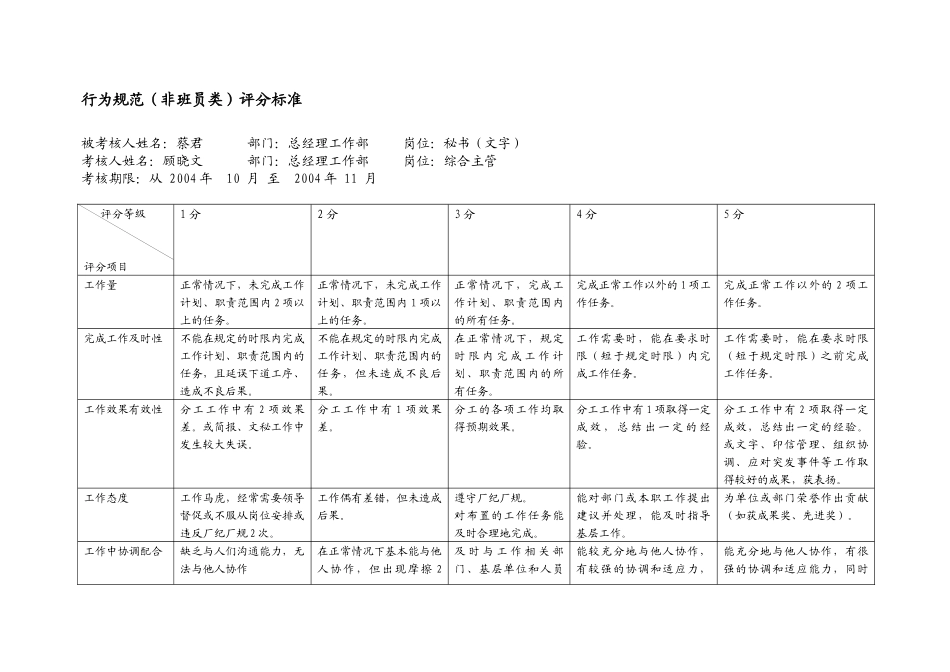 上海市电力公司市区供电公司秘书（文字）专职行为规范考评表_第2页