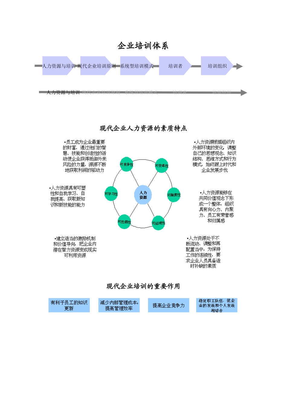 企业培训体系综合概述_第1页