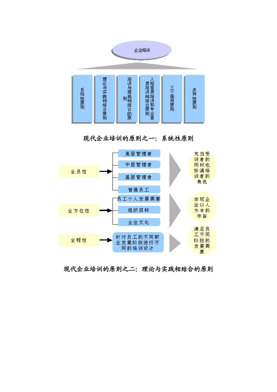 企业培训体系综合概述_第3页
