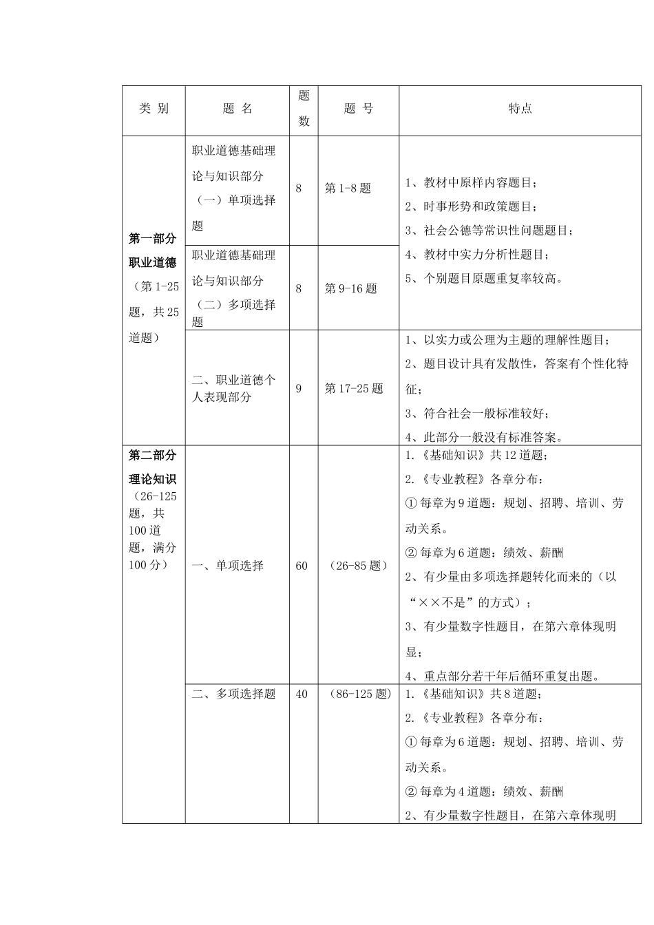 三级 助理 人力资源管理师 考题总体分析_第2页