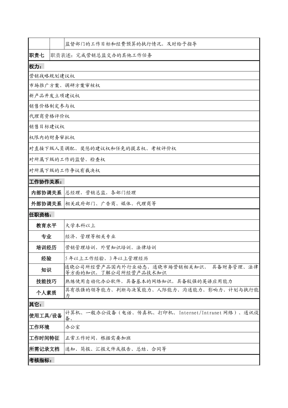 市场部经理职务说明书（备用）_第2页