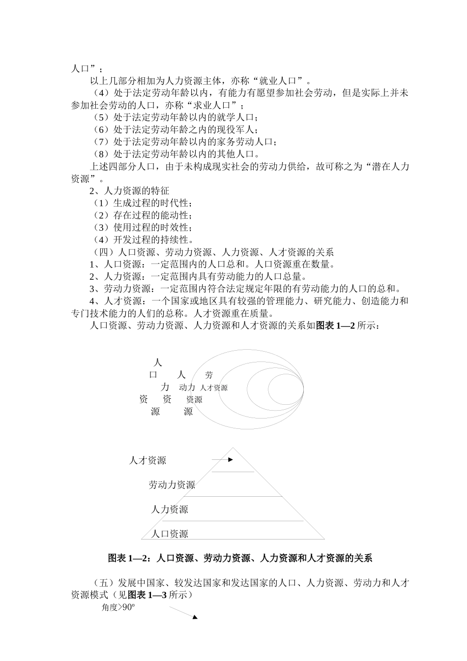 人力资源管理讲义(厦门大学)_第2页