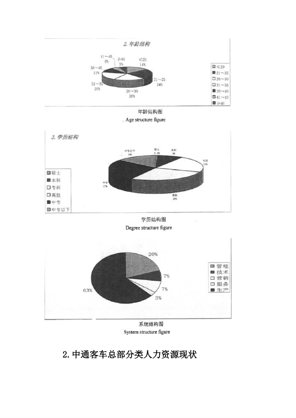 中通公司人力资源规划_第2页