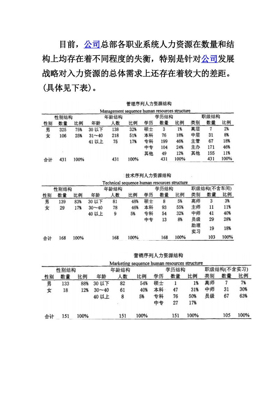 中通公司人力资源规划_第3页