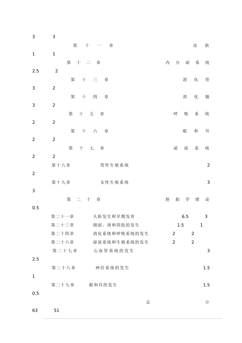 人体组织解剖学培训教案_第2页