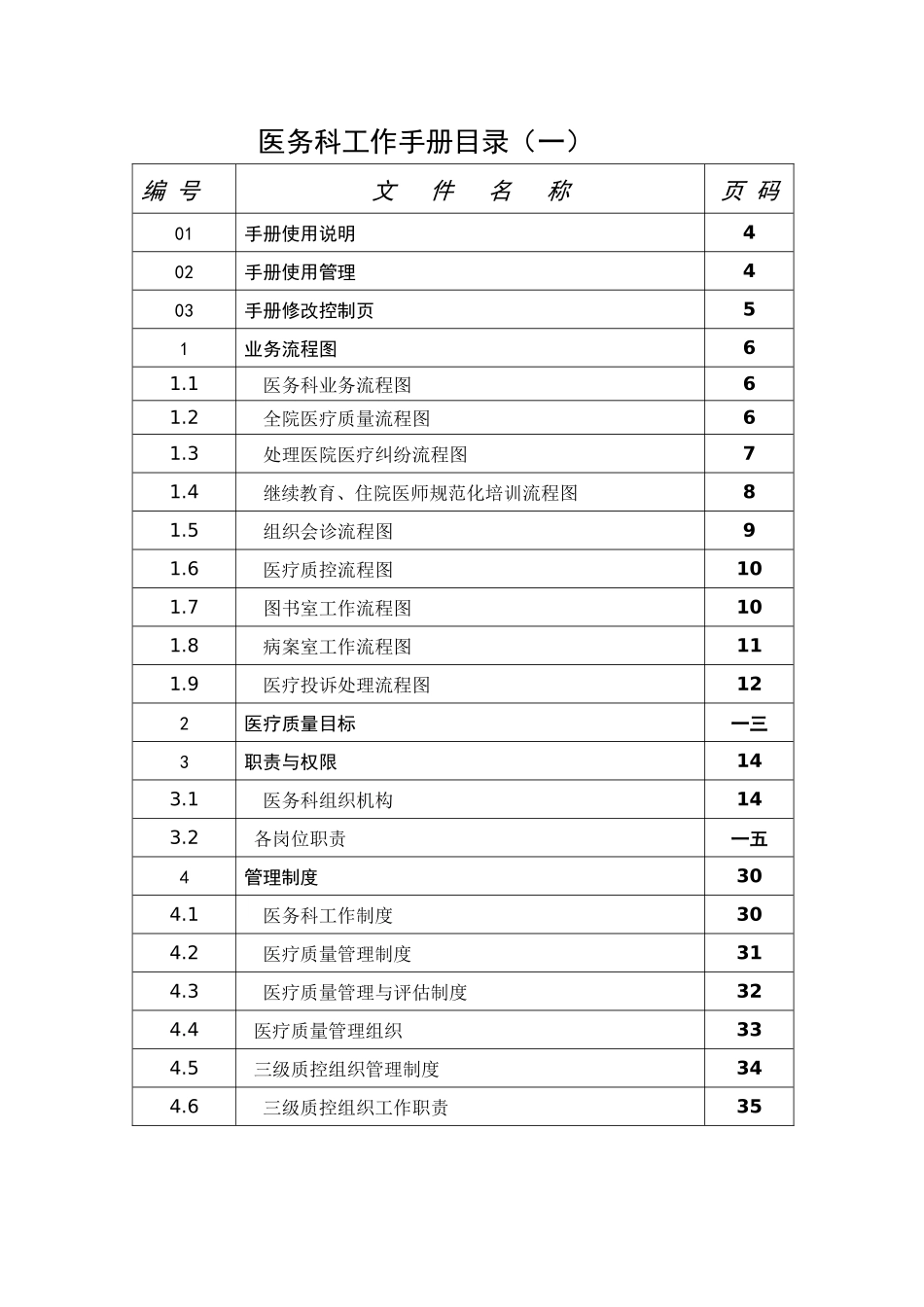 医务科工作手册_第1页