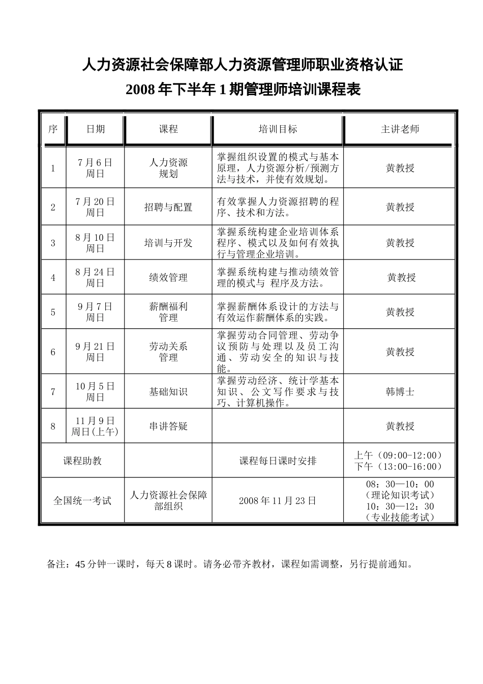 人力资源社会保障部人力资源管理师职业资格认证_第1页