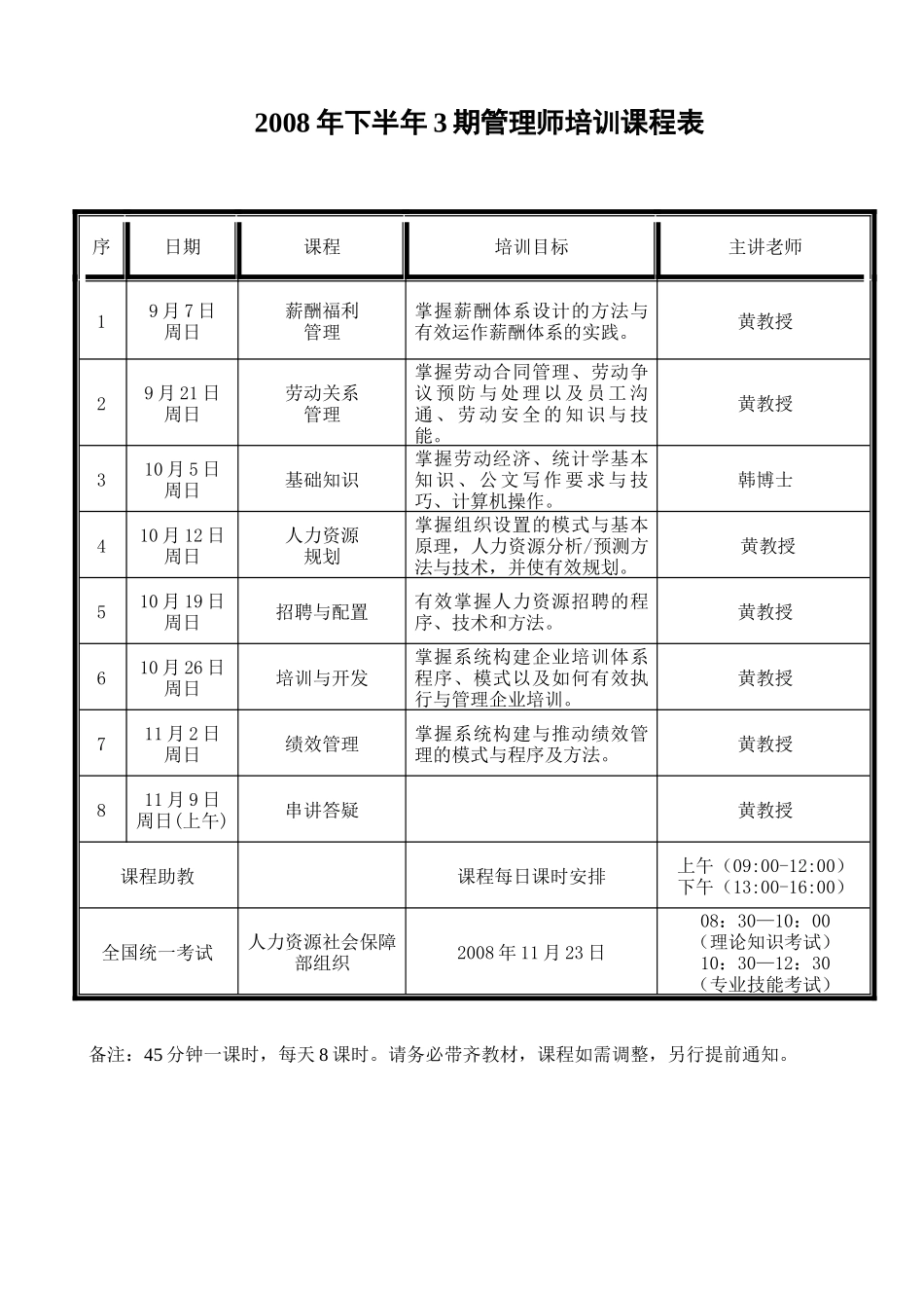人力资源社会保障部人力资源管理师职业资格认证_第3页