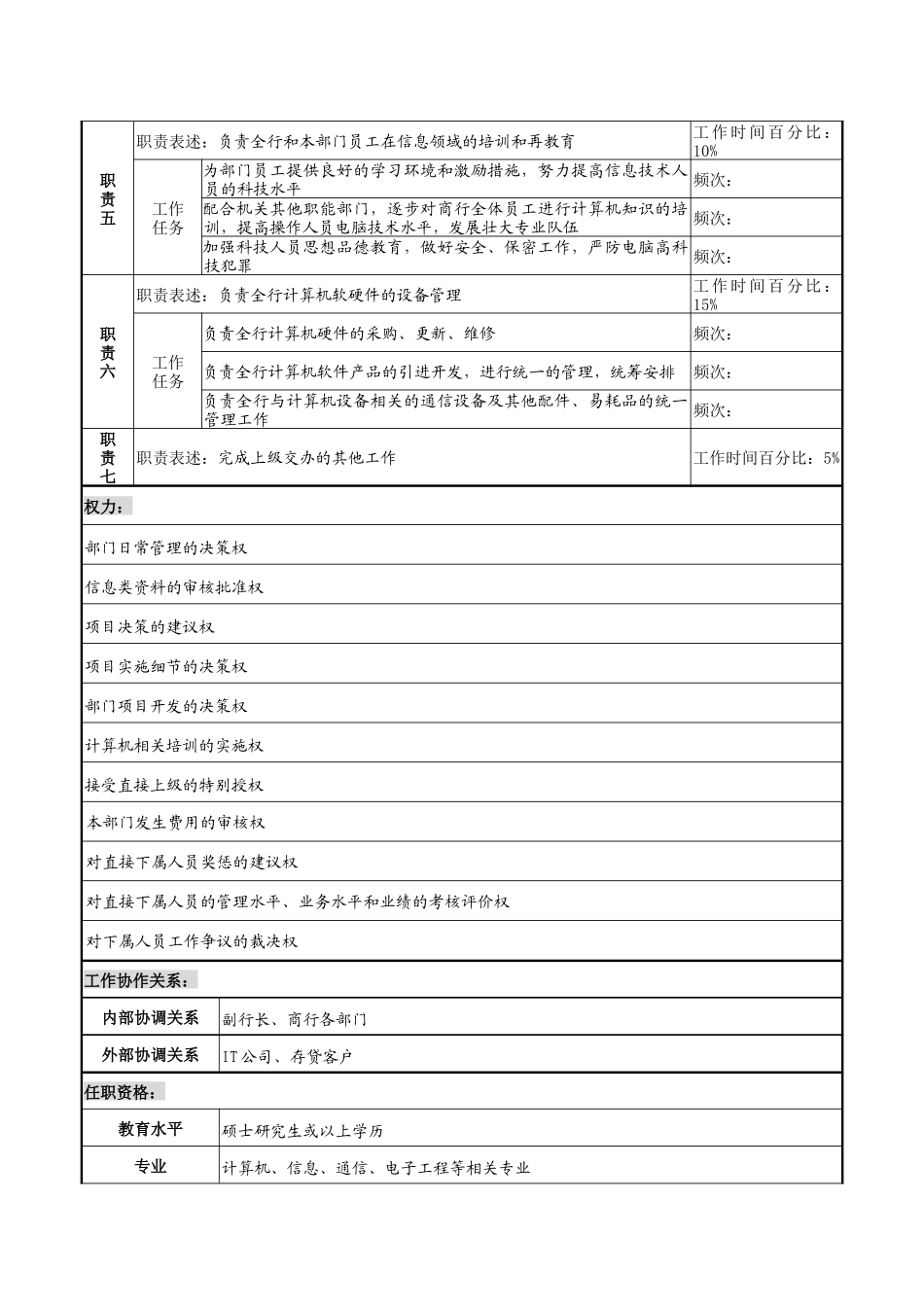 商业银行科技发展部经理职务说明书_第2页